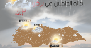 الطقس في تركيا